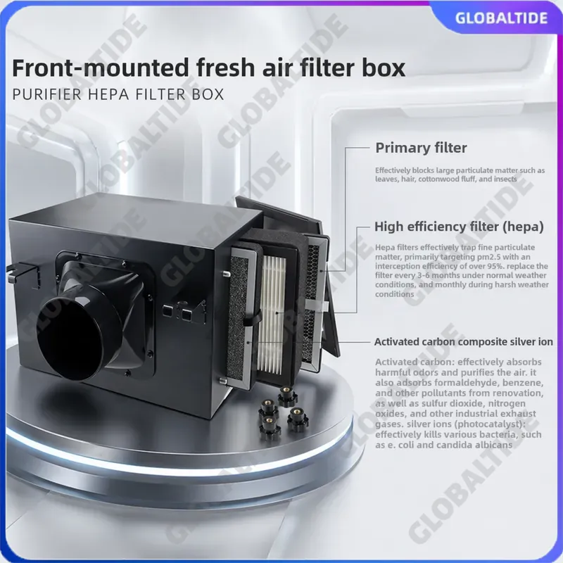 Carbon Filter Inline - インラインフレッシュエアインテークフィルターボックス（プレフィルター活性炭HEPAフィルター付き）HVACシステム暖房冷却換気用