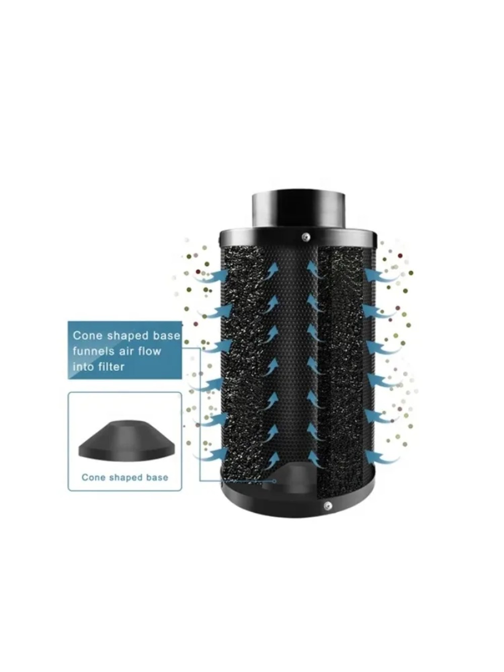 屋内園芸および水耕栽培用の ETL 認証済みインラインファン - Carbon Filter Inline のレビューと価格