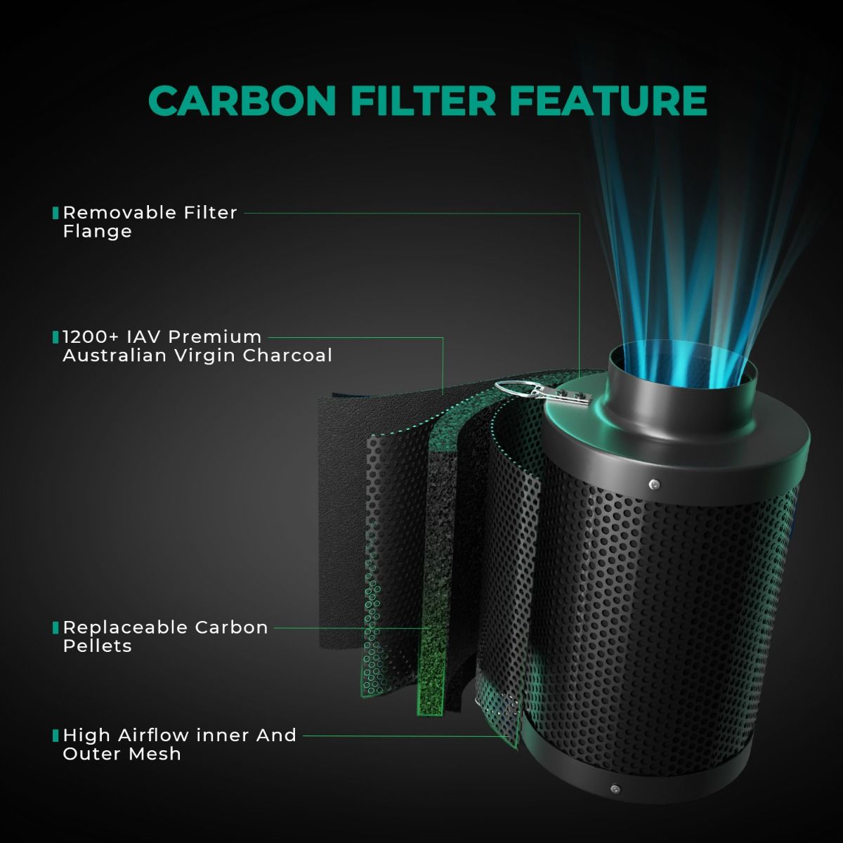6インチ大型詰め替え式活性炭フィルター インラインエアフィル - Carbon Filter Inline のレビューと価格